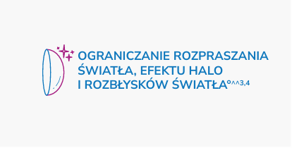 Ograniczanie rozpraszania światła, halo i rozbłysków